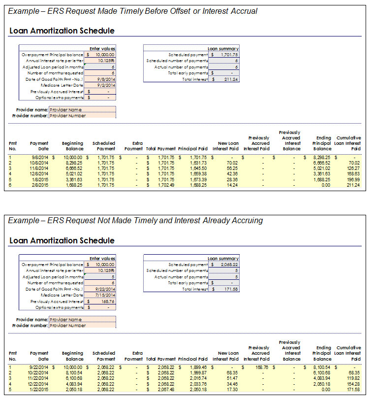 Amortization