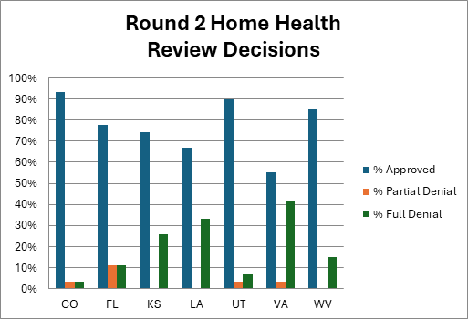Summary of review findings