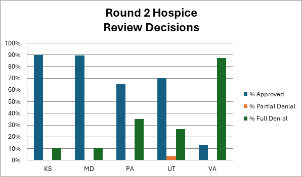 Summary of review findings