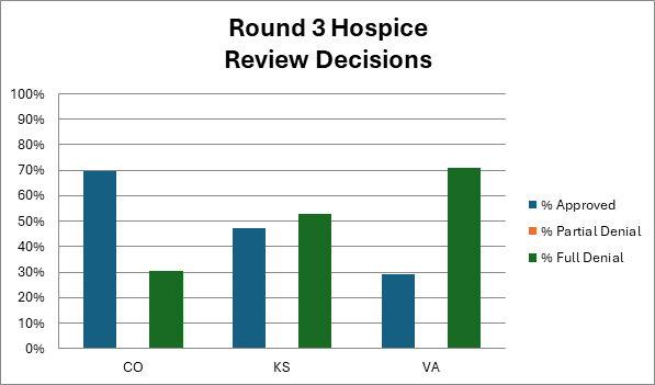 Summary of review findings
