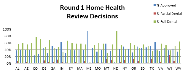 Round 1 review decisions