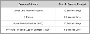 status results screen