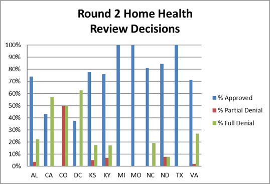 Findings summary