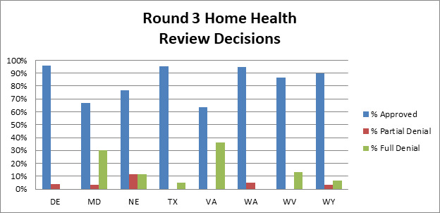 Findings summary