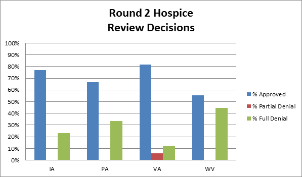 Findings summary