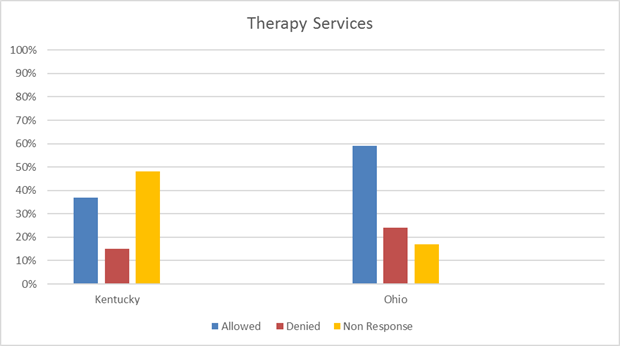 results graph