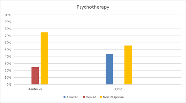 results graph