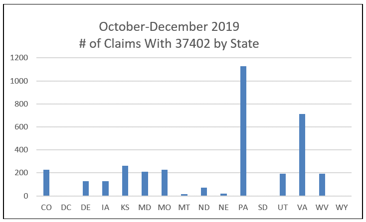 Number of claims with 37402 by state