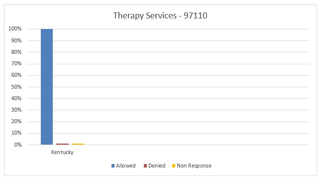 Therapy Services