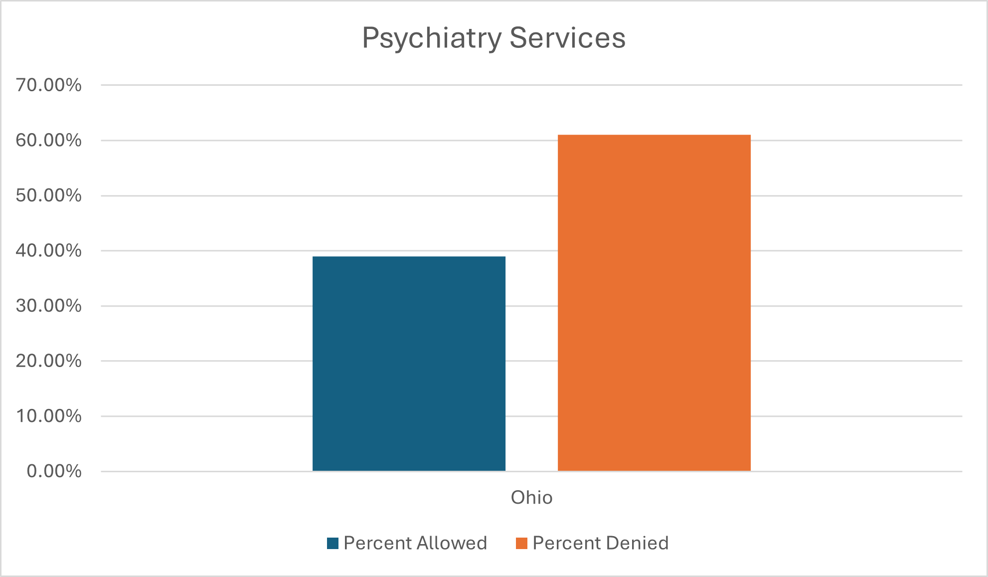 Psychiatry Services