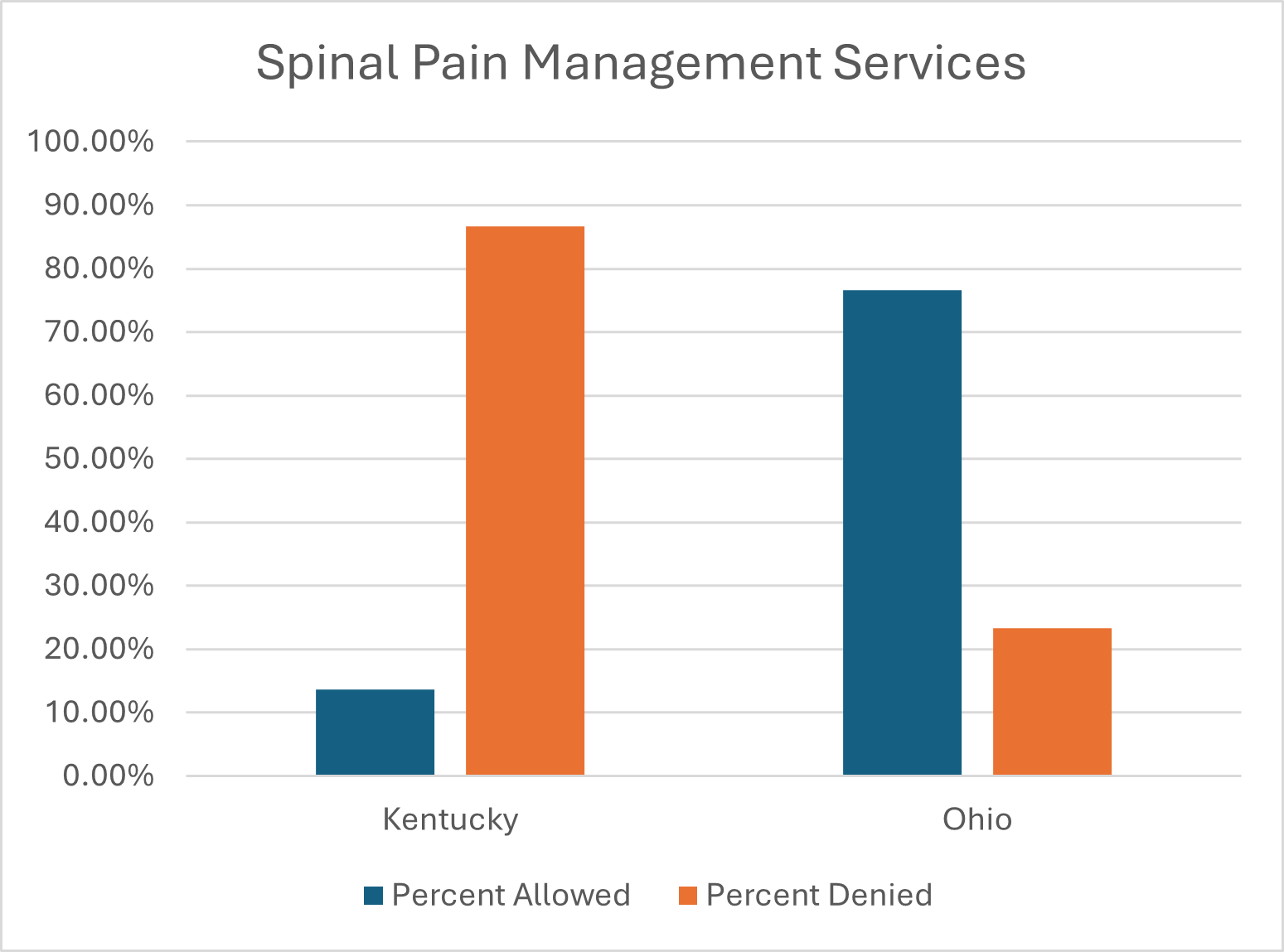 Spinal Pain Management Services